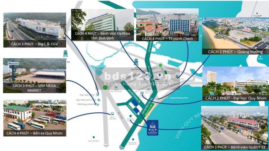 Bán Dự án Mặt tiền Biển Quy Nhơn, sở hữu lâu dài, chiết khấu từ 5% trong Tháng 9