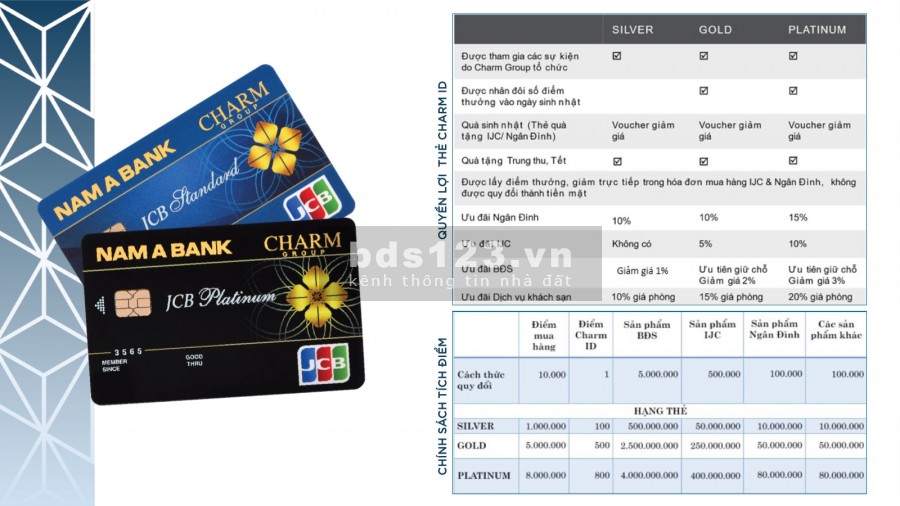 Chỉ cần 299 triệu sở hữu căn hộ có Vincom trong lòng dự án thiết kế đẹp, chiết khấu cao