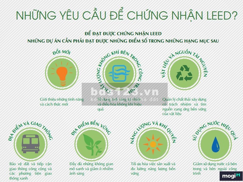 Các bước chuẩn bị để mua nhà sau dịch. căn hộ cao cấp đạt chuẩn LEED Quốc tế chỉ từ 900 triệu/căn