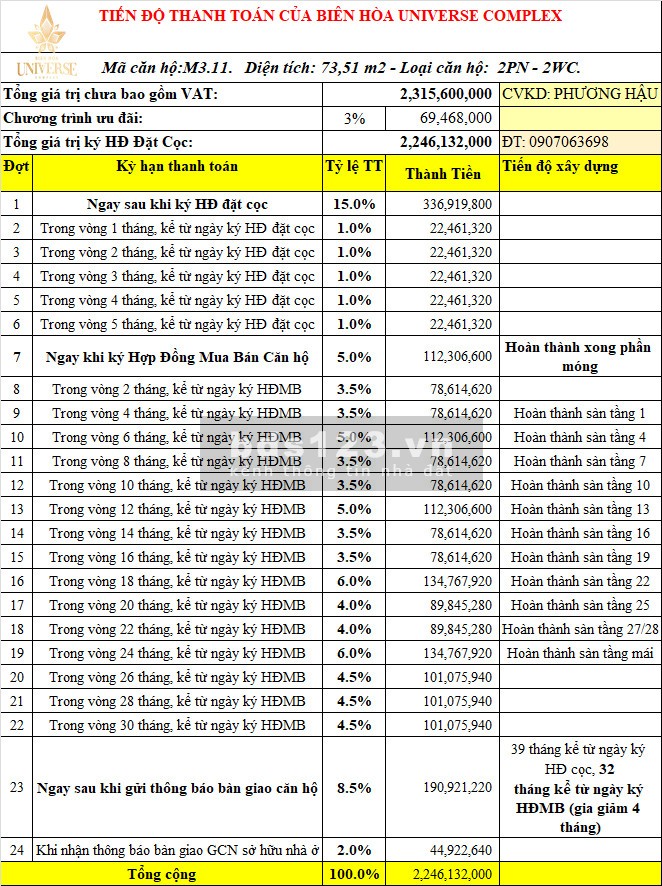 Giảm ngay 800tr, đóng nhẹ 24 đợt 1% mỗi tháng cho căn 2PN cách KCN 1Km. Phương Hậu 0907063698