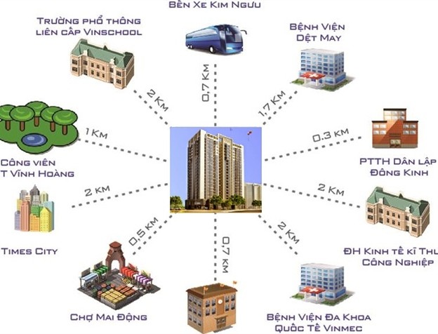 Bán căn hộ giá rẻ nhất khu vực Mỹ Đình giá bán chỉ 1,2 tỷ nhận nhà ở ngay vị trí đắc địa