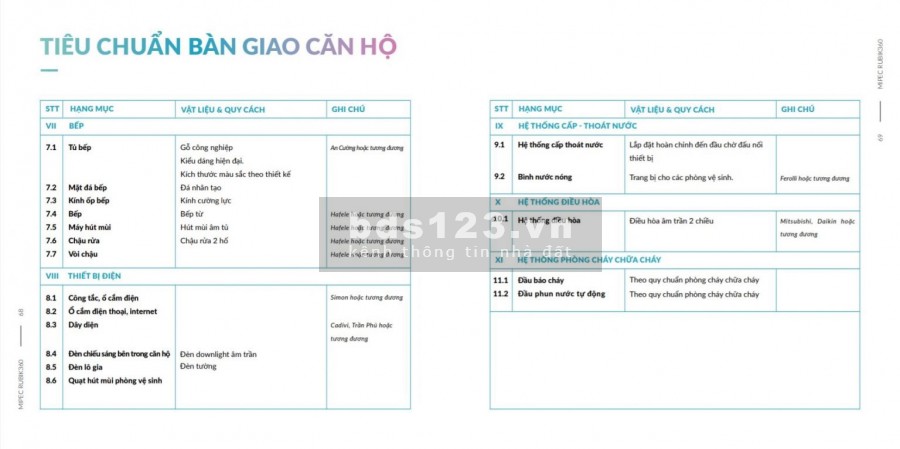 Tôi chính chủ cần bán căn hộ S05 chung cư Mipec Rubik 360 Xuân Thủy, Cầu Giấy