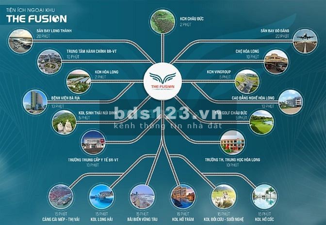 Khu dân cư kiểu mẫu Fusion đầu tiên tại Châu Đức mở bán đợt đầu tiên, hỗ trợ vay 70%