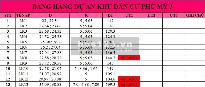 Bán lô đất ngay trung tâm gần chợ diện tích từ 110m2 - 150m2 giá thấp đường ô tô