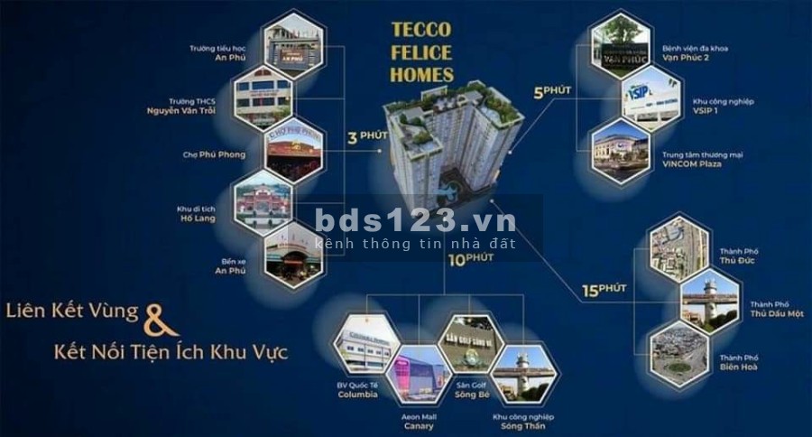 Chính thức nhận Booking ngay hưởng lãi đến 12%/năm tại Tecco Felice Homes giá đầu tư