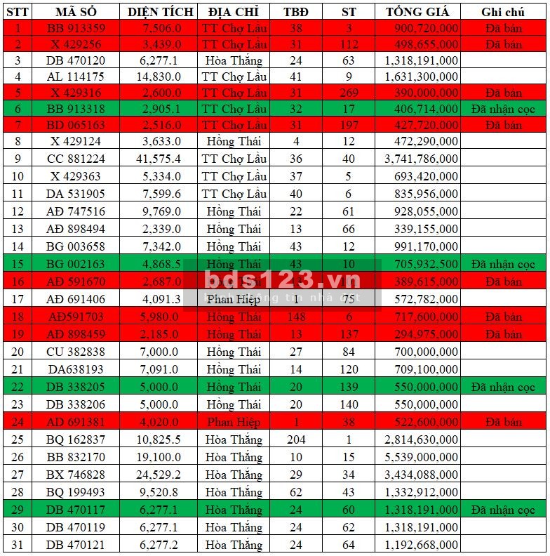 Đất Bình Thuận chỉ 3420m2 chỉ 350 triệu sổ hồng từng lô, công chứng sang tên trong ngày