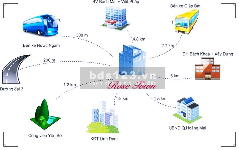 Chung cu giá rẻ thuận tiện giao thông đi lại, sổ hồng trao tay giá đầu tư chỉ 28 triệu/m2