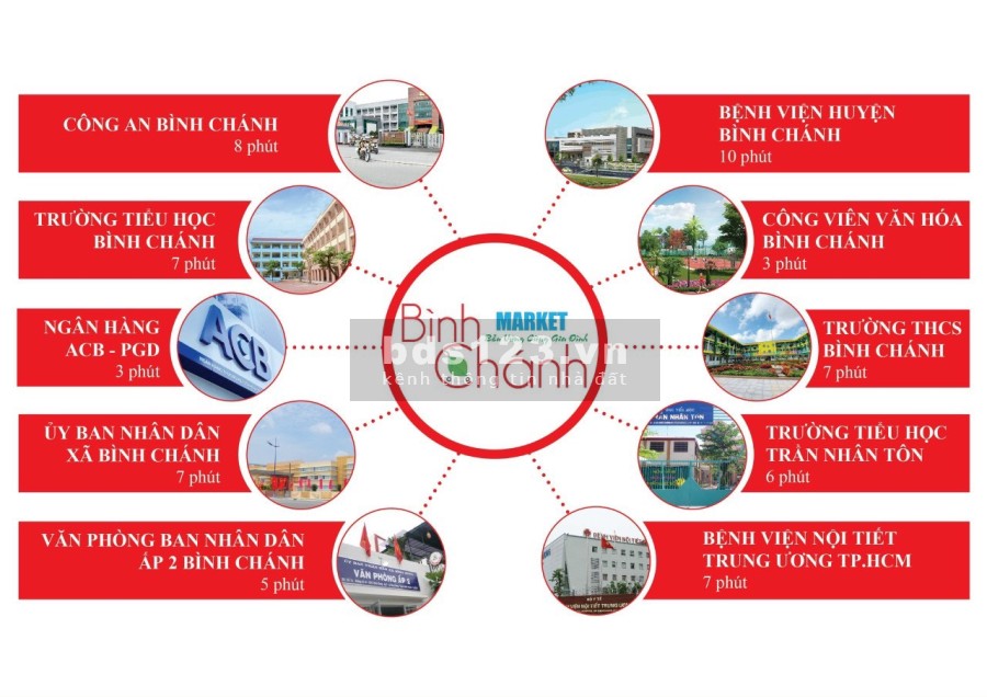 Đất Bình Chánh MT Hoàng Phan Thái, sổ hồng riêng giá sở hữu chỉ từ 1 tỷ 2 pháp lý đầy đủ