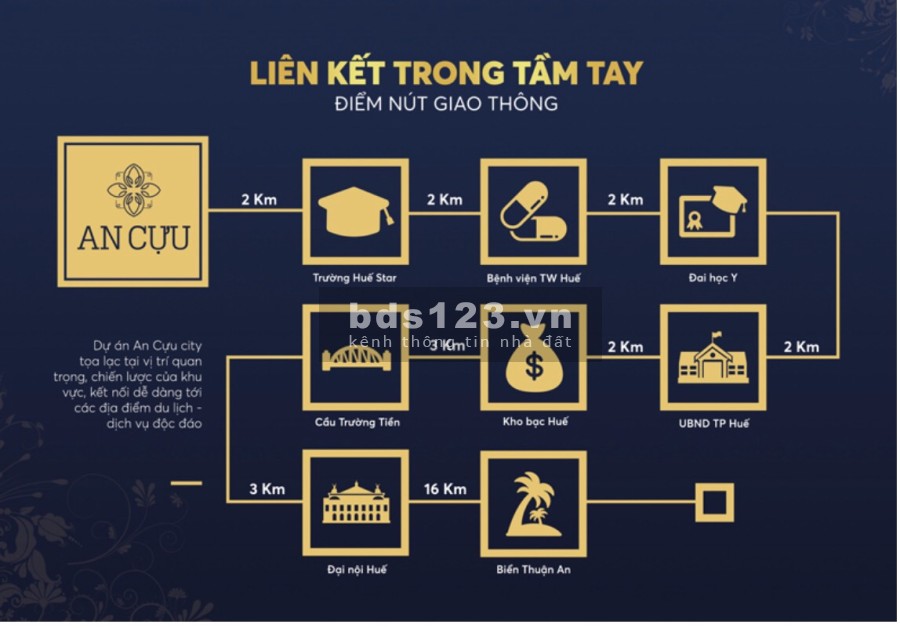️️ Mở Bán Những Vị Trí Vàng Cuối Cùng trên Tuyến Phố Hoàng Quốc Việt Võ Nguyên Giáp ️️