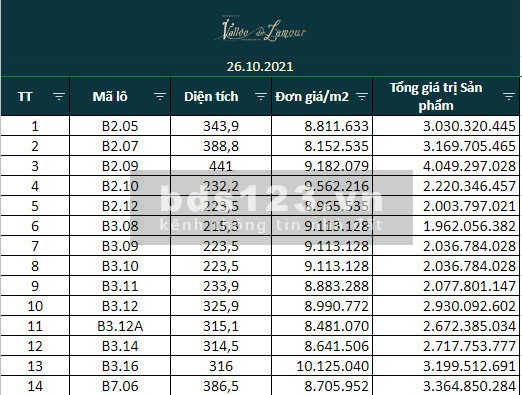 Sun Valley Bảo Lộc là Dự án Đất nền Nhà phố Biệt thự vị trí đắc địa, khu dân cư đông đúc