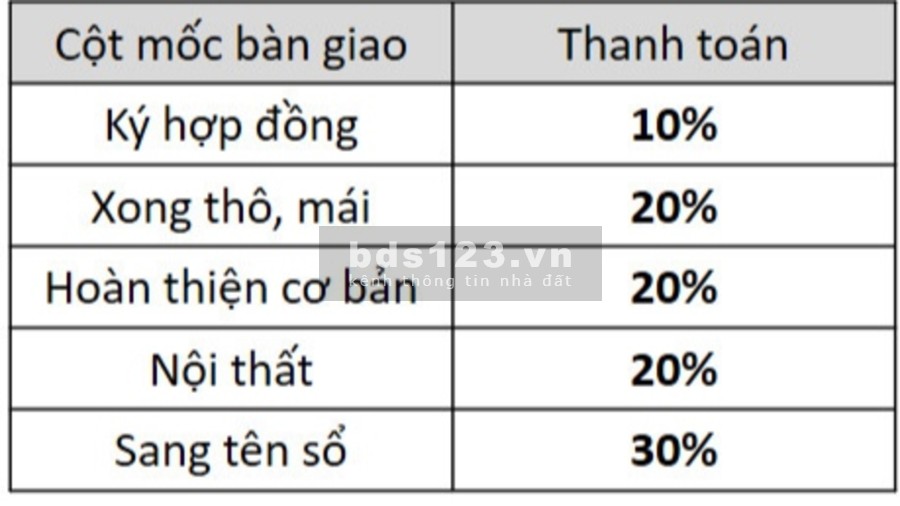 Nhà phố full nội thất + Smarthome, sổ hồng riêng, Đức Hòa Đông, Long An nội thất đầy đủ