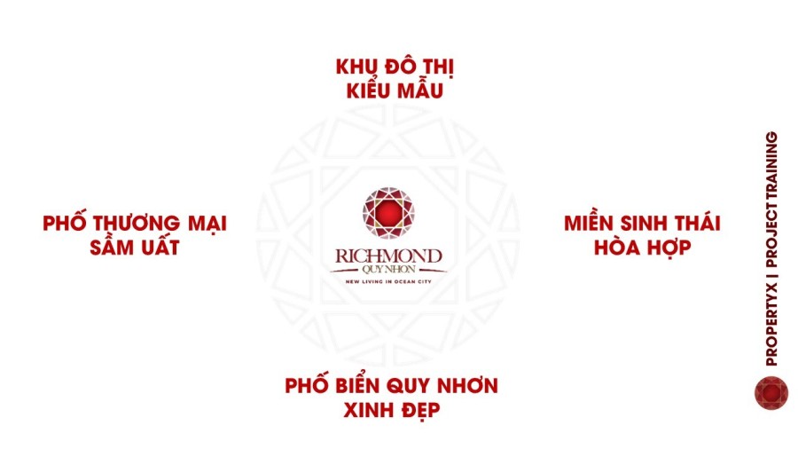 Khu đô thị kiểu Pháp trong lòng thành phố Quy Nhơn liên hệ 0981853703, bàn giao sổ ngay