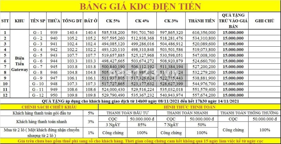 Khu dân cư Điện Tiến giá rẻ chỉ 4xx hấp dẫn cho giới đầu tư, pháp lý an toàn, minh bạch