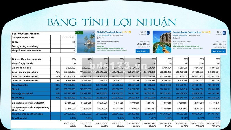 Booking 100tr Villas Bờ Biển Hồ Tràm tiện ích nghỉ dưỡng 6 sao GĐ1 giá chỉ 20 tỷ, lhcc