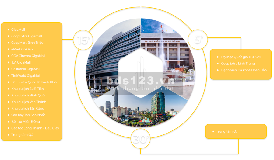 Cho thuê căn hộ Opal Boulevard 2-3 phòng ngủ, giá chỉ từ 6.5…
