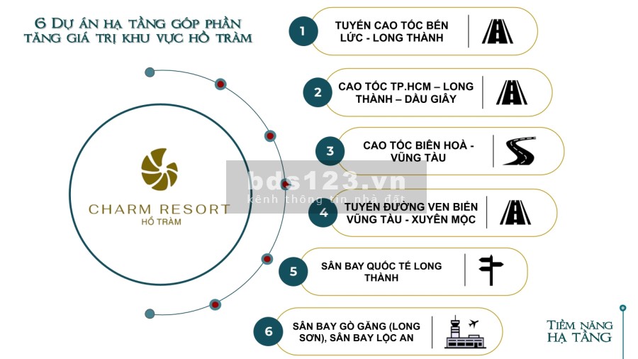 HOT!!! Sản Phẩm Nghỉ Dưỡng Charm Resort Hồ Tràm Giá Chỉ Từ 2 Tỷ 900TR