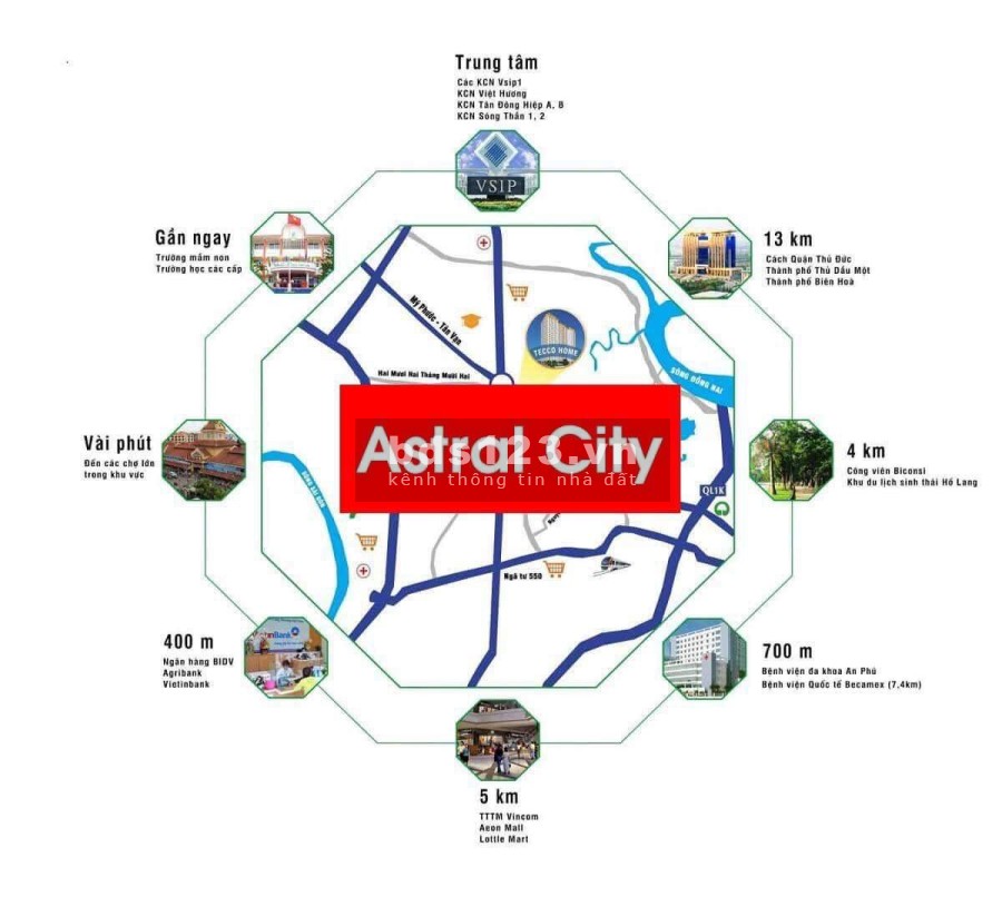 Căn hộ cao cấp Astral City Bình Dương, mặt tiền dài 300m Quốc lộ 13, giá chỉ 1,65 tỷ/căn (chưa VAT)