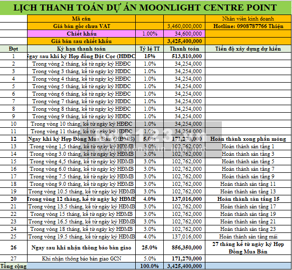 Căn hộ liền kề Aeon Bình tân Moonlight Centre Point. Căn 1PN giá 2.2 tỷ, 0908787766 Thiện