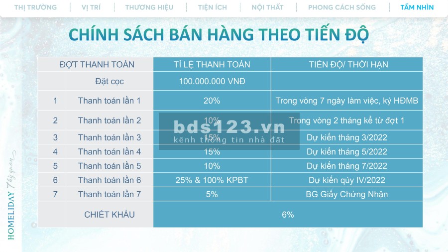 Bán căn hộ A La Carte view mặt Vịnh, đẳng cấp 5*. Đã cất nóc, nhận nhà về ở ngay pháp lý đầy đủ