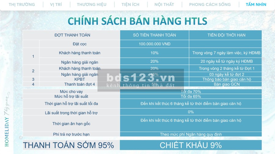 Bán căn hộ A La Carte view mặt Vịnh, đẳng cấp 5*. Đã cất nóc, nhận nhà về ở ngay pháp lý đầy đủ
