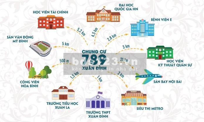 Cho thuê căn hộ 2 phòng ngủ hợp lý nhất chung cư 789 BQP khu Ngoại Giao Đoàn