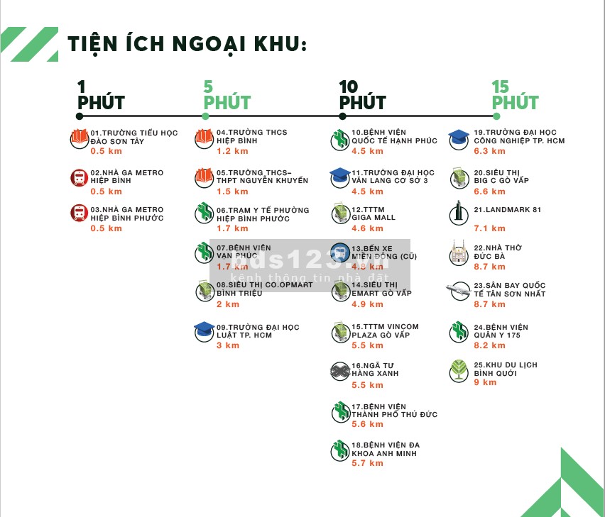 Urban Green dự án căn hộ trung tâm Quận Thủ Đức gần khu đô thị Vạn Phúc City
