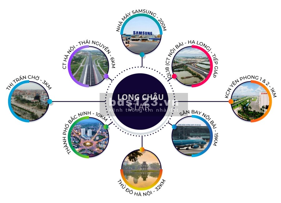 Đất nền dự án Long Châu - Ký hợp đồng trực tiếp với Chủ đầu tư giá bán 3.3 tỷ, sổ chính chủ