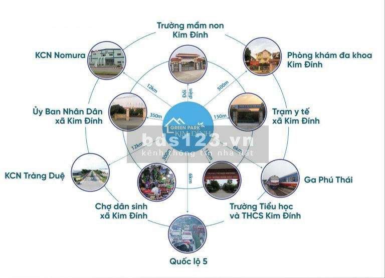 Đầu tư ngay Green Park Kim Đính, Kim Thành, giá chủ đầu tư, cơ hội sin lời, lh 0977312072