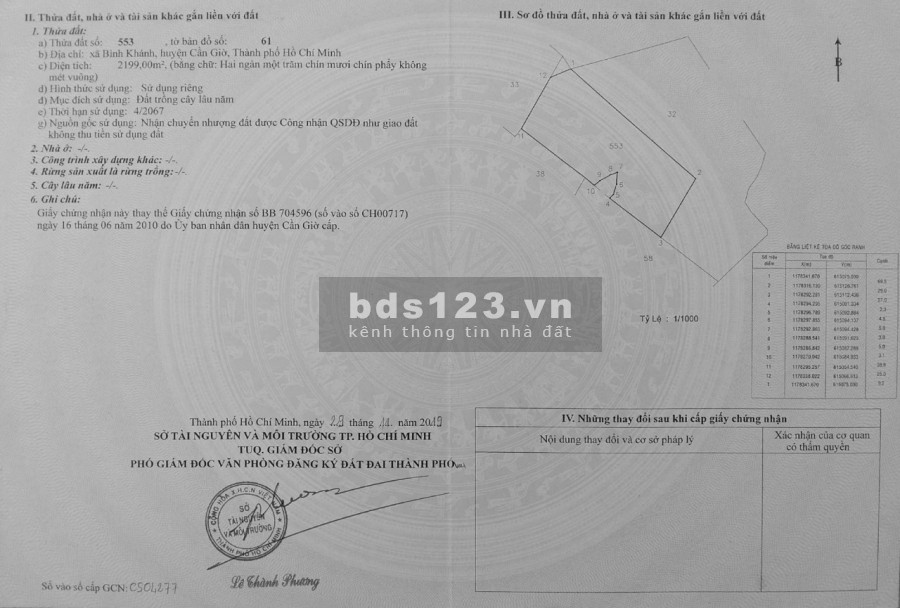 Bán lô đất diện tích 2200m, đất gần sông Lòng Tàu cực mát, pháp lý chính chủ, sổ sẵn