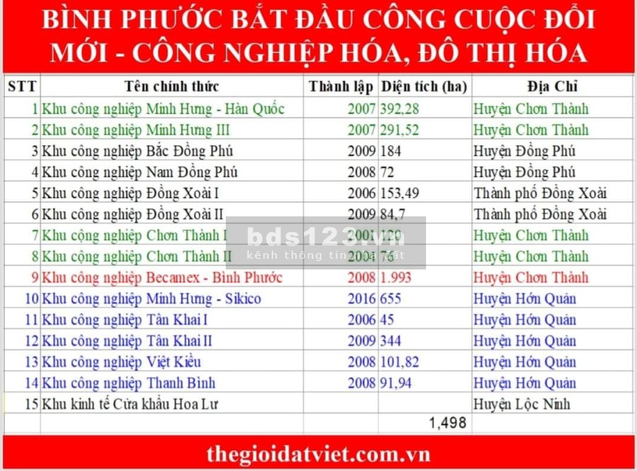 Bán đất giá rẻ Bình Phước giá bán 470 triệu diện tích sử dụng 500m2 có thổ cư