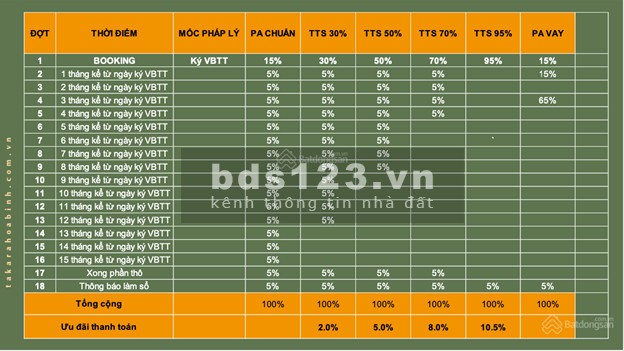 Cần bán căn siêu phẩm BT mặt hồ dự án Takara Hòa Bình chỉ từ 1,9 tỷ