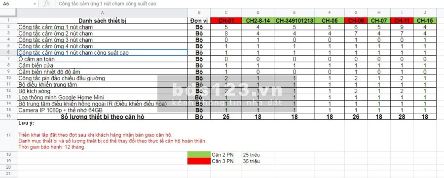 Chỉ từ 450 triệu sở hữu căn hộ diện tích sử dụng 64m2 2PN, 2VS bàn giao nhà T6/2022