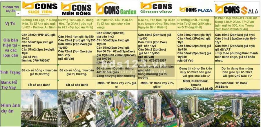 Sở hữu căn hộ Bcons Sala 2 pn chỉ với 250 triệu, giá tốt tiện đầu tư sinh lời, khu dân đông