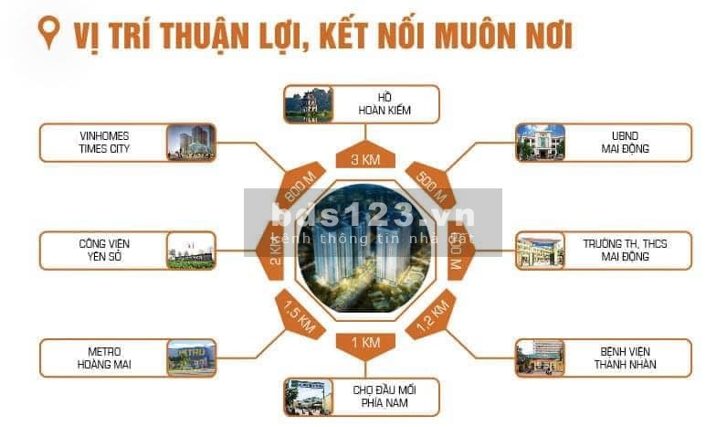 Duy nhất 1 căn góc 3pn view hồ giá siêu rẻ tại tòa fantasy dự án feliz homes hoàng mai