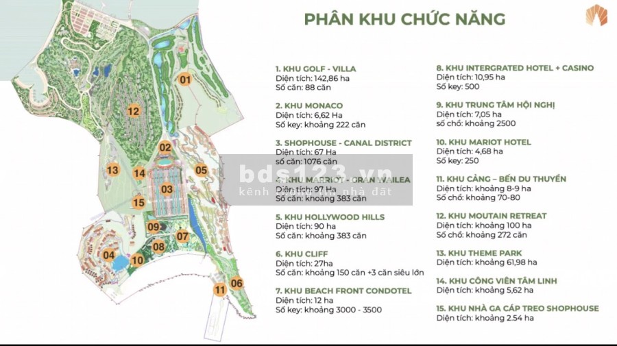 Cơ hội đầu tư hấp dẫn tạo siêu dự án Hải Giang Merryland, pháp lý chính chủ, giá tốt