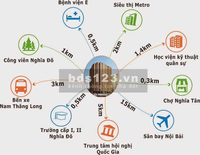 Chính chủ bán gấp căn hộ 1PN KĐT Nghĩa Đô - Bắc Từ Liêm, nội thất cơ bản, giá 1.x tỷ, LH 0944596256