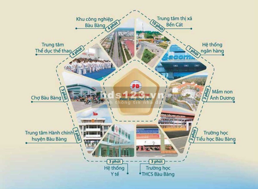 Cơ hội đầu tư đất nền đô thị ở thị xã Lai Uyên, huyện Bàu Bàng, tỉnh Bình Dương