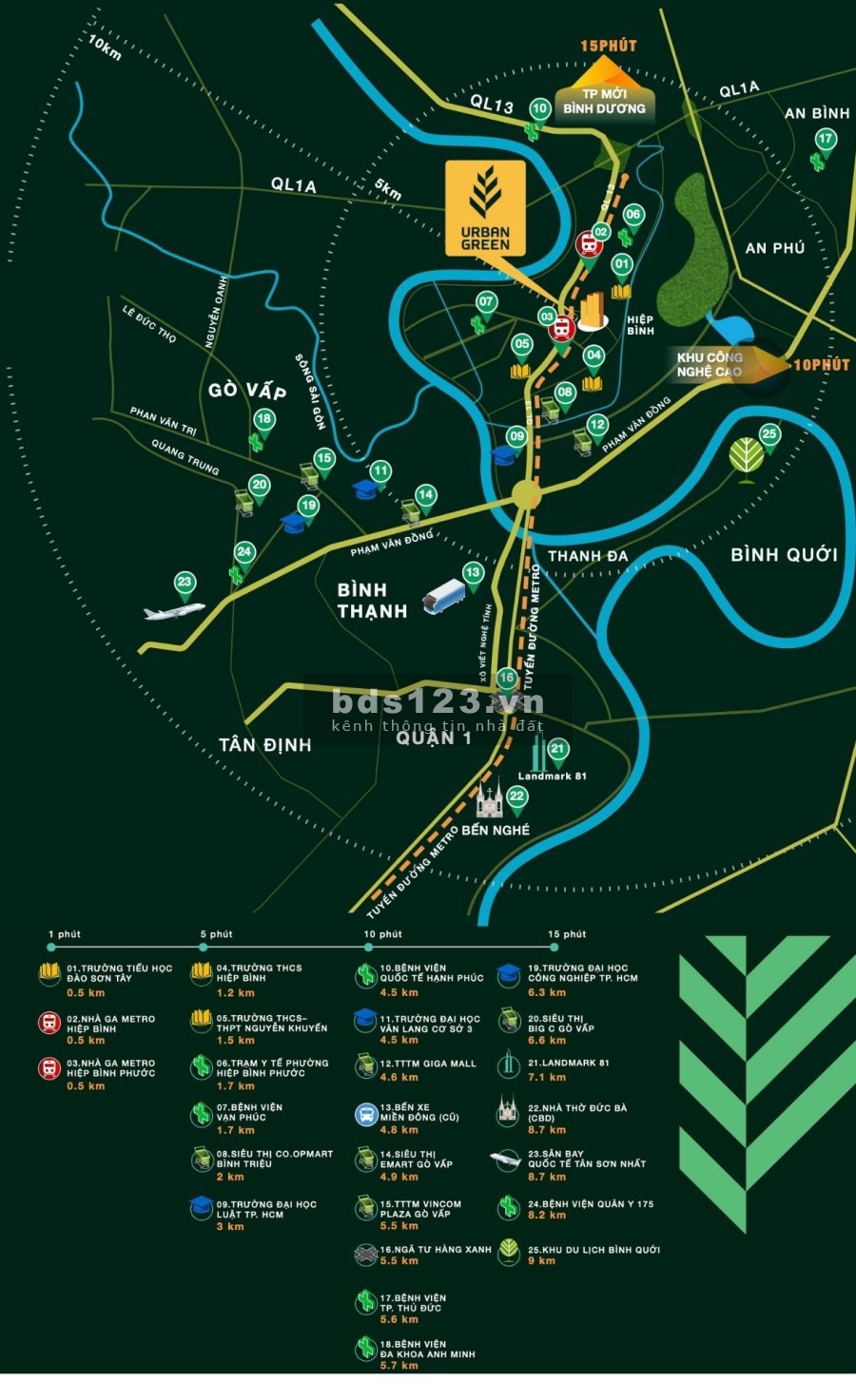 Bán căn hộ chung cư Urban Green pháp lý chính chủ giá tốt, tiện ích đầy đủ, khu dân cư đông đúc