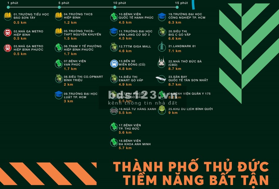 Bán căn hộ chung cư Urban Green pháp lý chính chủ giá tốt, tiện ích đầy đủ, khu dân cư đông đúc