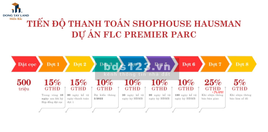 Mở bán đợt 1 shophouse khối đề mặt đường Lê Quang Đạo, giá từ móng độc quyền