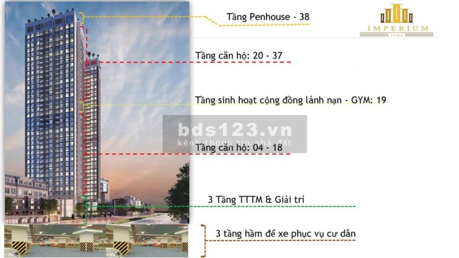 Tuyệt Tác Giữa Thành Phố Biển căn hộ cao cấp Imperium Town Nha Trang Chỉ Với 47tr/M2