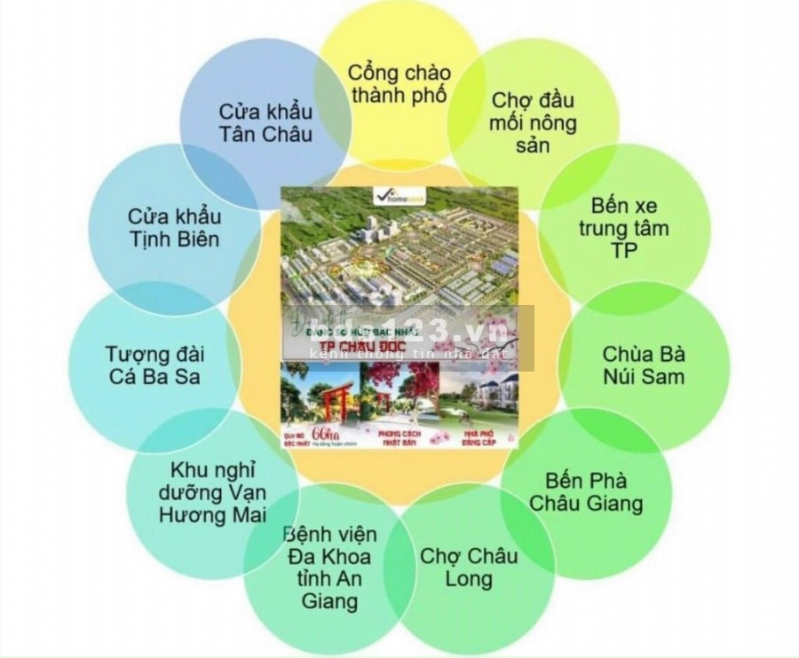 Nhà phố 1 trệt, 2 lầu đúc Phúc An Asuka giá đầu tư F0, pháp lý chính chủ, ưu đãi hấp dẫn