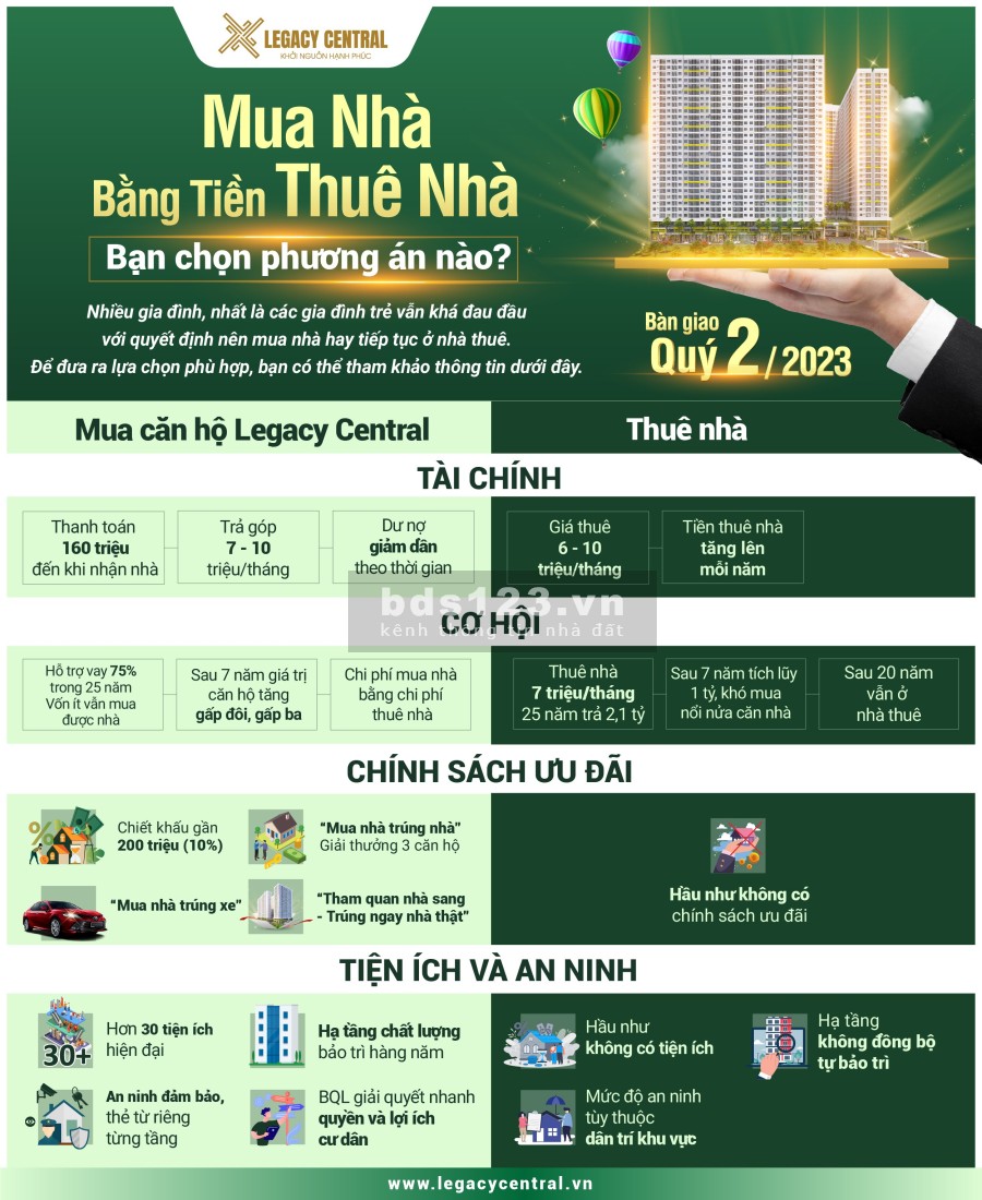 Bán căn chung cư 1PN+ trung tâm Thuận An, giao nhà hoàn thiện kèm thiết bị nội thất cao cấp