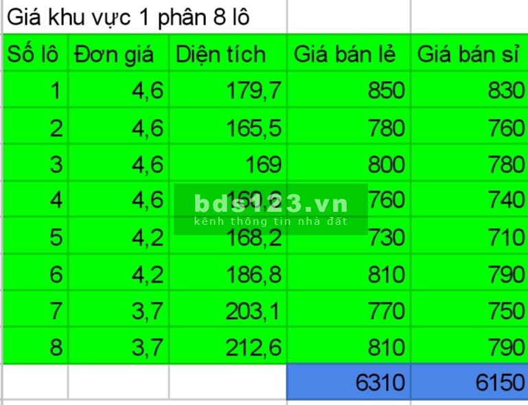Bán lô đất cực đẹp giá rẻ thuộc lối 1 xã Nghi kiều, cực kỳ tiềm năng liên hệ 0944360080
