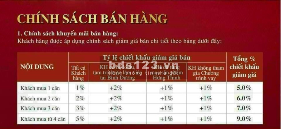 Sở hữu ngay căn hộ Lavita Thuận An chỉ với 500 triệu, căn cực đẹp chiết khấu 4%, lh 0932013345