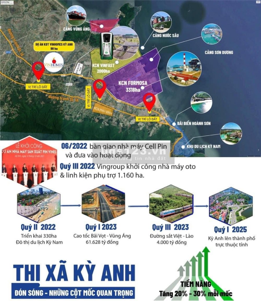 Đầu tư đất đô thị ven biển 100% sổ đổ gần khu công nghiệp ô tô điện Vinfast, khu dân cư