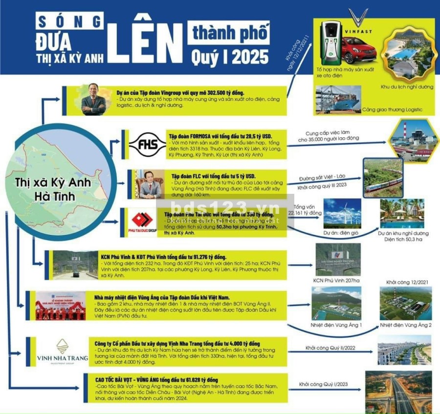 Đầu tư đất đô thị ven biển 100% sổ đổ gần khu công nghiệp ô tô điện Vinfast, khu dân cư
