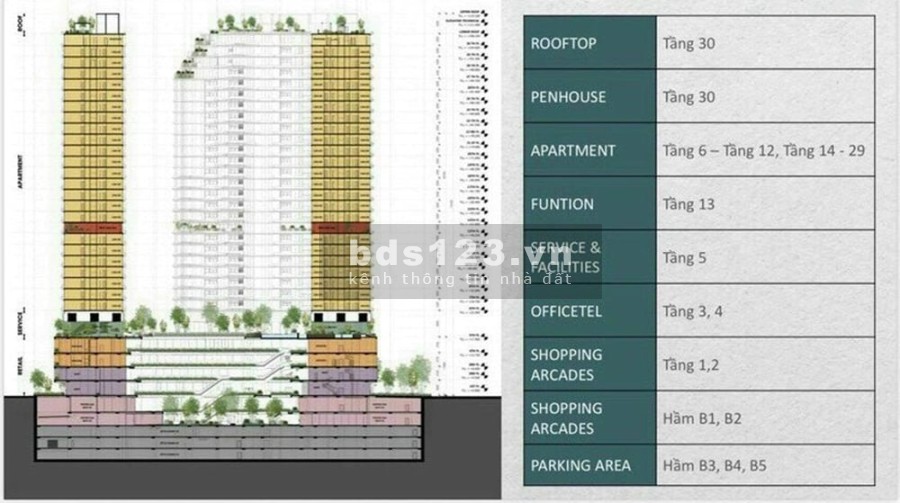 Vốn 750TR Sở Hữu Ngay Căn hộ 1-4PN, Penthouse Siêu Sang tại TP. Thủ Đức Quản Lý Bởi The Ascott