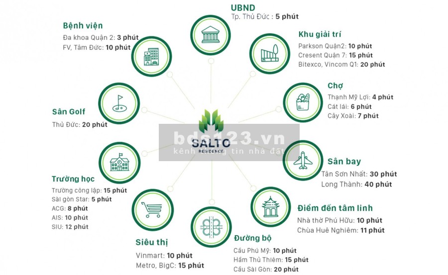 Căn Hộ Cao Cấp hiếm hoi Quận 2 TP Thủ Đức nằm trong khu Nhà Phố Biệt Thự Triệu Đô Phố Đông Village