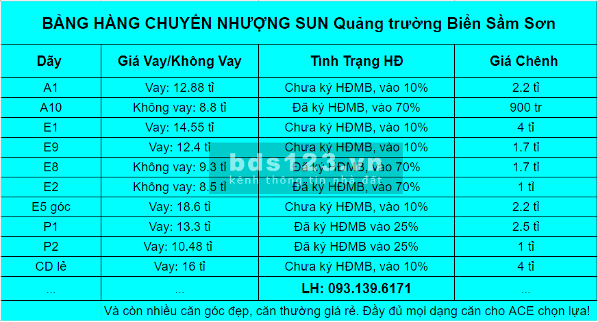 Chuyển nhượng Shophouse Quảng trường biển Sầm Sơn Dãy E1-A1-E9-P1 giá 10 tỷ